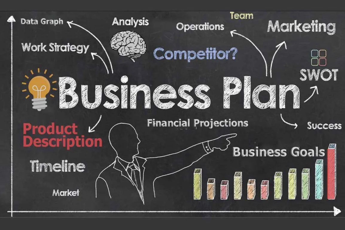 Creating a Business Plan Made Simple Your Roadmap to Success